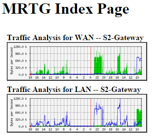 mrtg-index-responsive