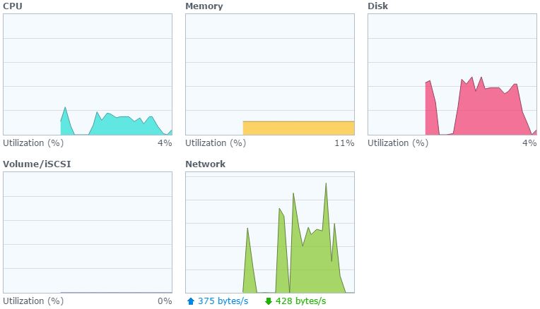 raid-6-synology-speed-general