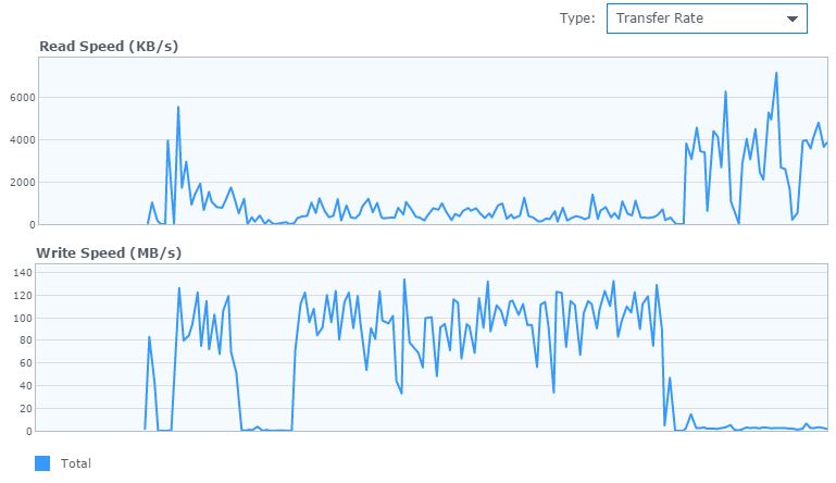 raid-6-synology-transfer-rate