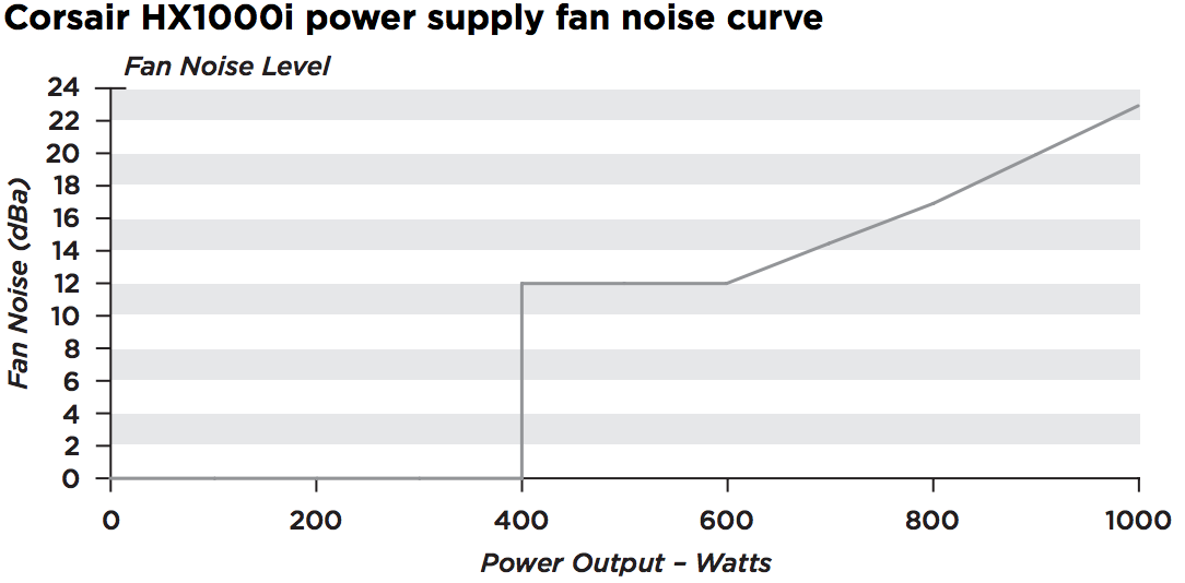 hx1000i-fan-noise